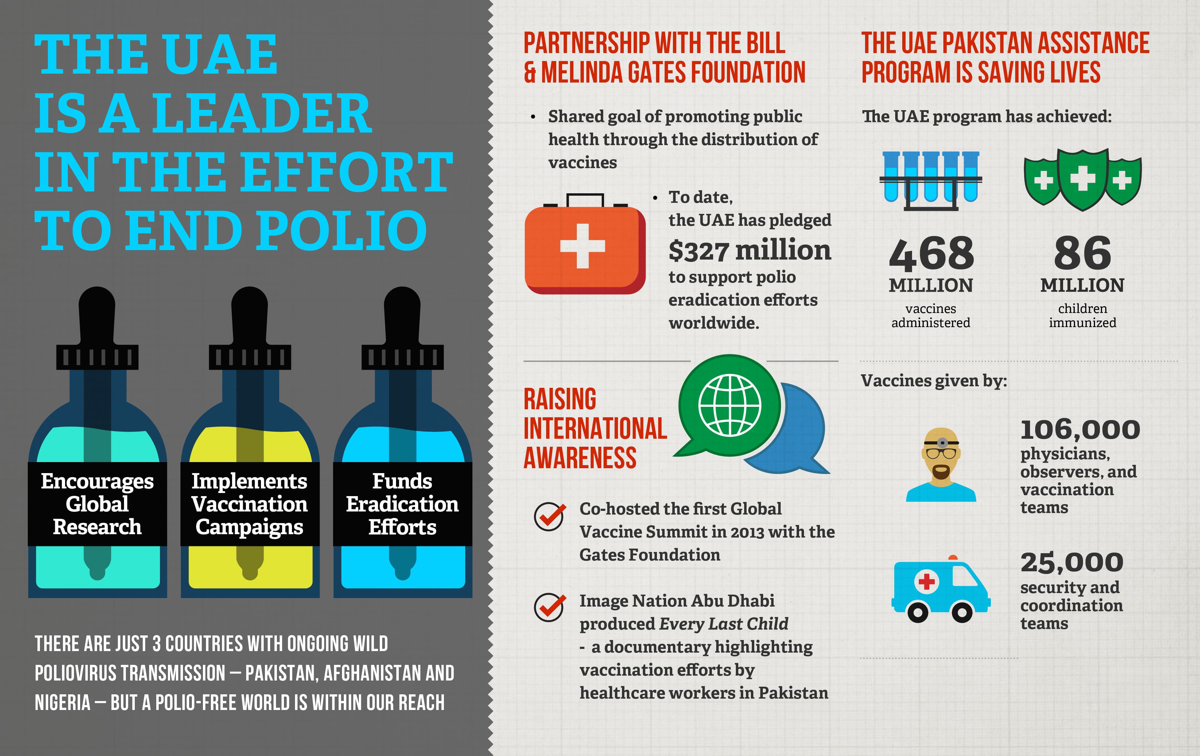 UAE partnership with the Gates Foundation
