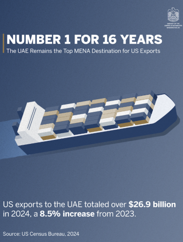 UAE imports to US